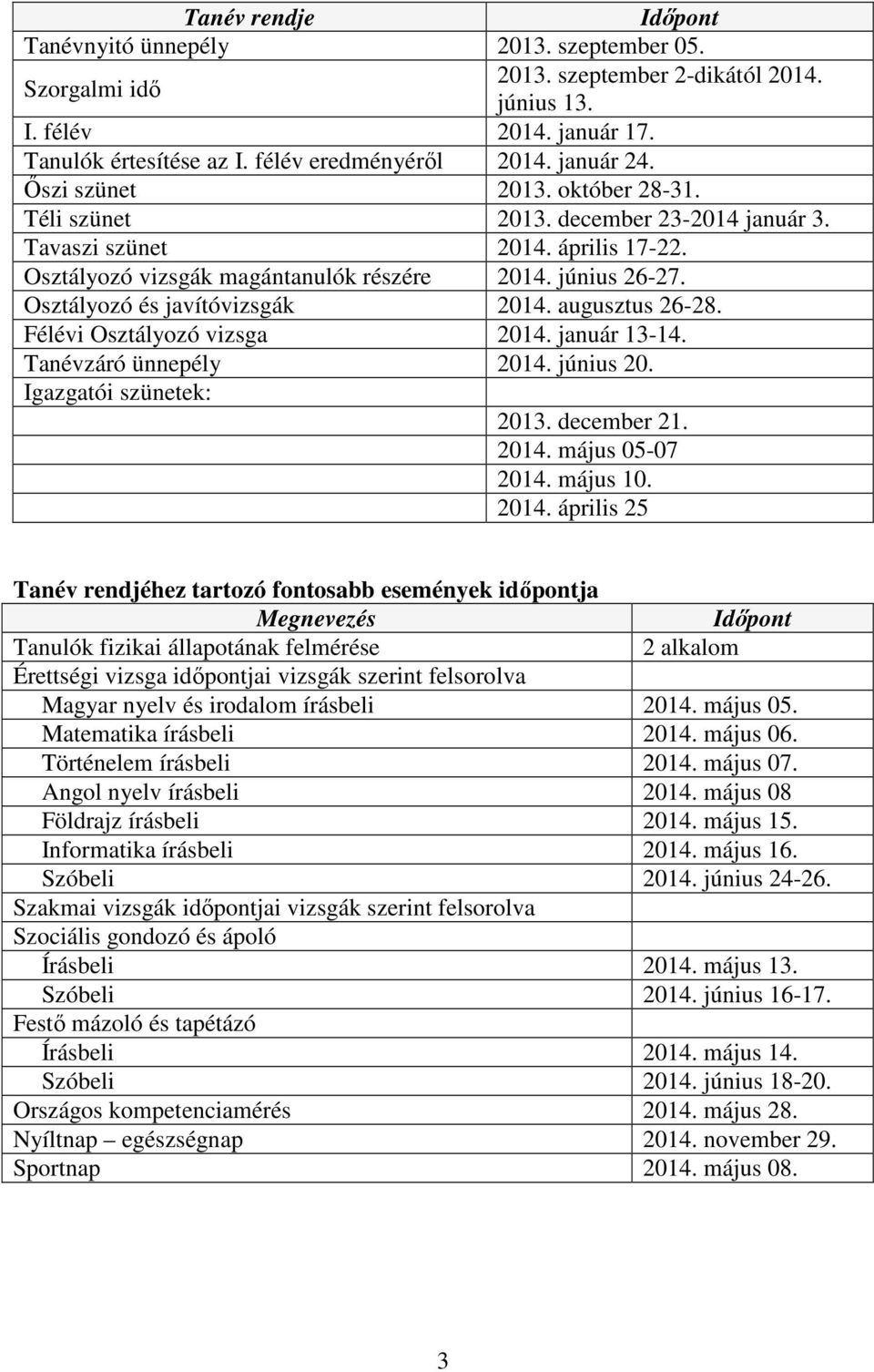 Osztályozó és javítóvizsgák 2014. augusztus 26-28. Félévi Osztályozó vizsga 2014. január 13-14. Tanévzáró ünnepély 2014. június 20. Igazgatói szünetek: 2013. december 21. 2014. május 05-07 2014.