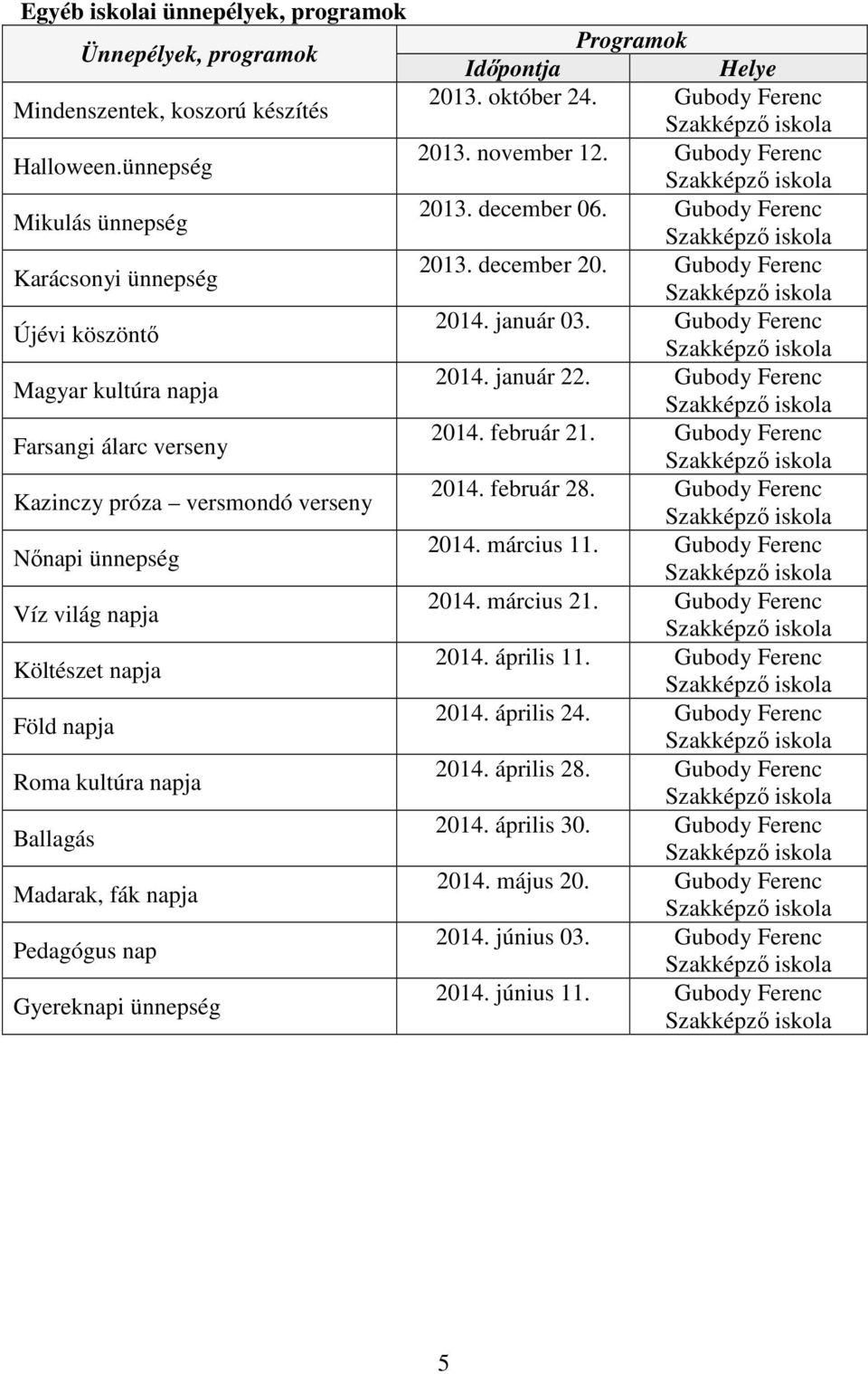 Roma kultúra napja Ballagás Madarak, fák napja Pedagógus nap Gyereknapi ünnepség Programok Időpontja Helye 2013. október 24. Gubody Ferenc 2013. november 12. Gubody Ferenc 2013. december 06.