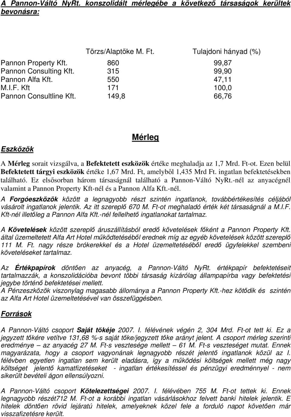 Ezen belül Befektetett tárgyi eszközök értéke 1,67 Mrd. Ft, amelyből 1,435 Mrd Ft. ingatlan befektetésekben található. Ez elsősorban három társaságnál található a Pannon-Váltó NyRt.