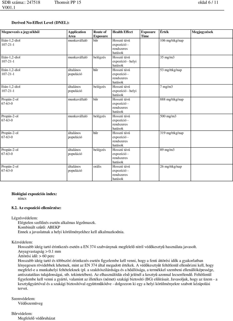 populáció r belégzés orális Hosszú távú Hosszú távú Hosszú távú Exposure Time Érték 106 mg/ttkg/nap 35 mg/m3 53 mg/ttkg/nap 7 mg/m3 888 mg/ttkg/nap 500 mg/m3 319 mg/ttkg/nap 89 mg/m3 26 mg/ttkg/nap