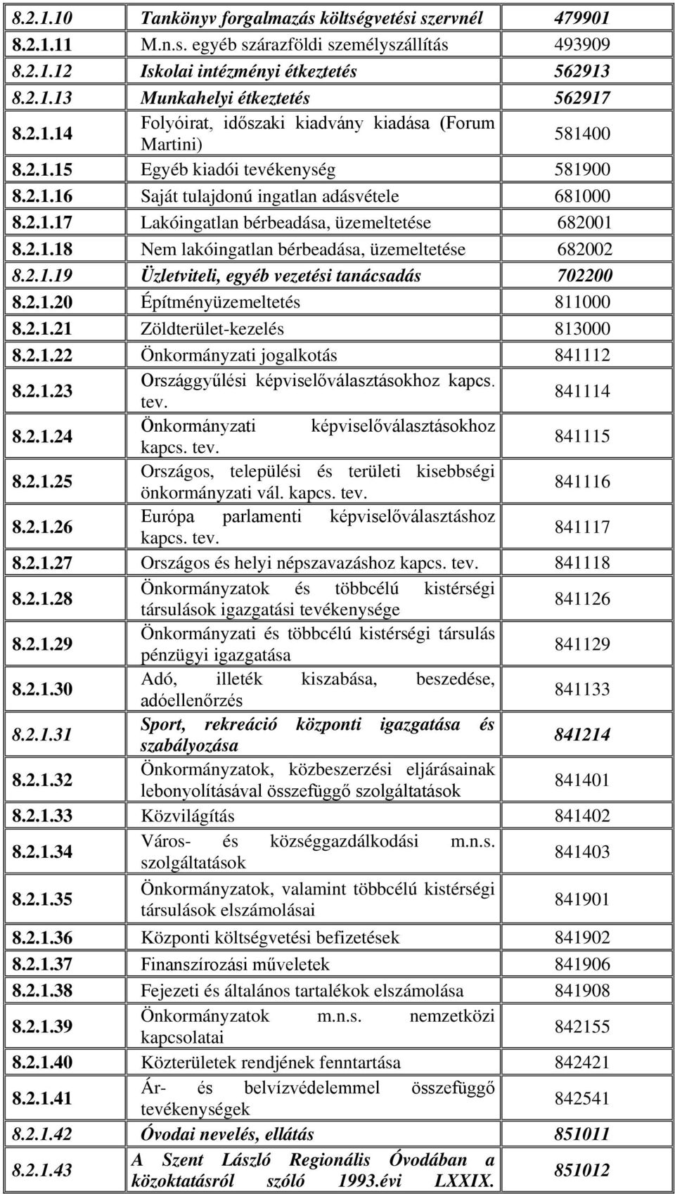 2.1.18 Nem lakóingatlan bérbeadása, üzemeltetése 682002 8.2.1.19 Üzletviteli, egyéb vezetési tanácsadás 702200 8.2.1.20 Építményüzemeltetés 811000 8.2.1.21 Zöldterület-kezelés 813000 8.2.1.22 Önkormányzati jogalkotás 841112 8.