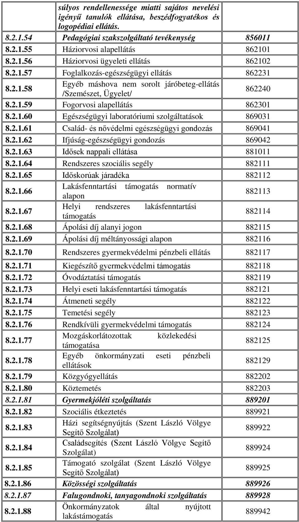 2.1.60 Egészségügyi laboratóriumi szolgáltatások 869031 8.2.1.61 Család- és nővédelmi egészségügyi gondozás 869041 8.2.1.62 Ifjúság-egészségügyi gondozás 869042 8.2.1.63 Idősek nappali ellátása 881011 8.