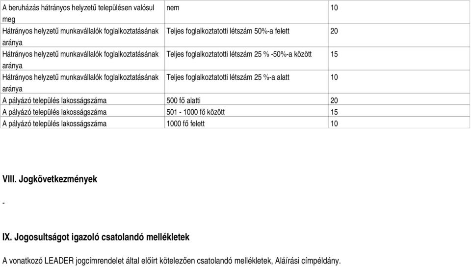 létszám 25 %-a alatt 10 A pályázó település lakosságszáma 500 fő alatti 20 A pályázó település lakosságszáma 501-1000 fő között 15 A pályázó település lakosságszáma 1000 fő