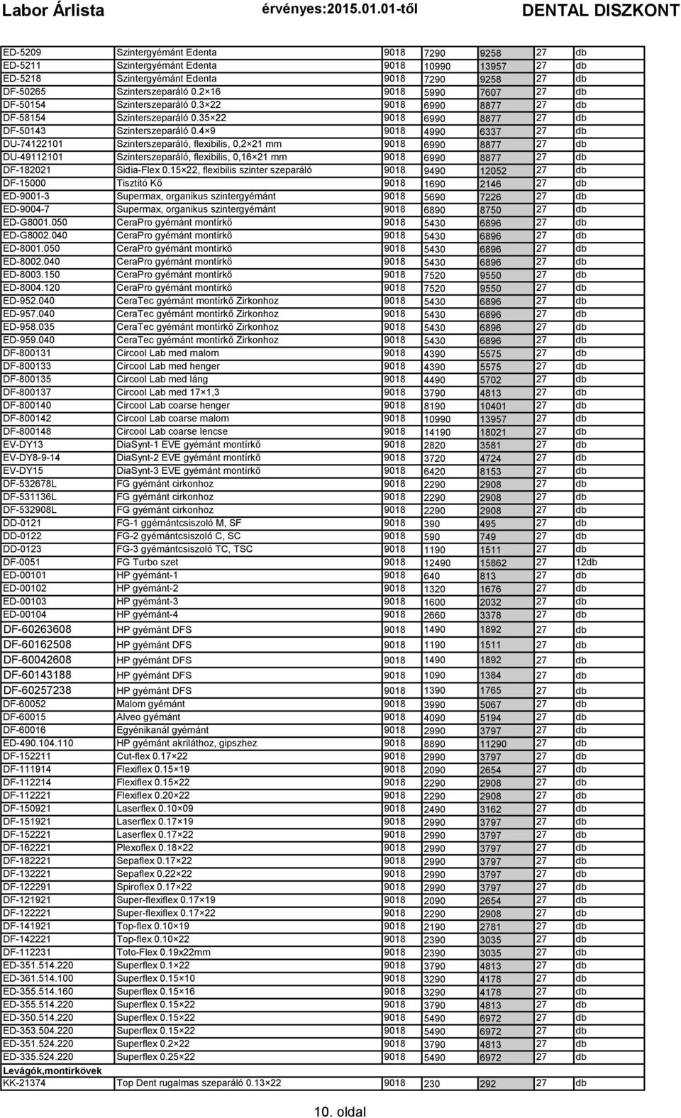 4 9 9018 4990 6337 27 db DU-74122101 Szinterszeparáló, flexibilis, 0,2 21 mm 9018 6990 8877 27 db DU-49112101 Szinterszeparáló, flexibilis, 0,16 21 mm 9018 6990 8877 27 db DF-182021 Sidia-Flex 0.