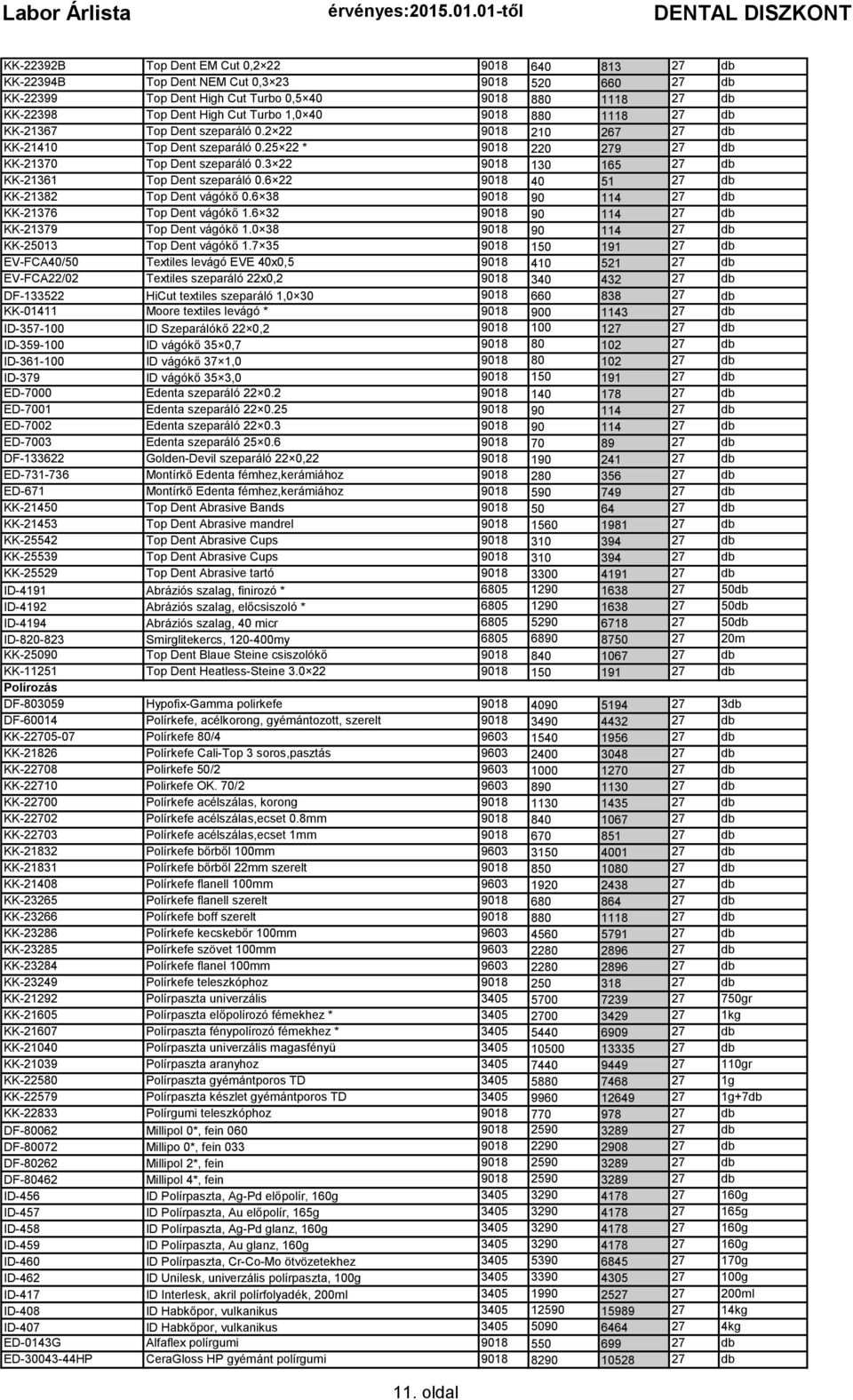 3 22 9018 130 165 27 db KK-21361 Top Dent szeparáló 0.6 22 9018 40 51 27 db KK-21382 Top Dent vágókő 0.6 38 9018 90 114 27 db KK-21376 Top Dent vágókő 1.