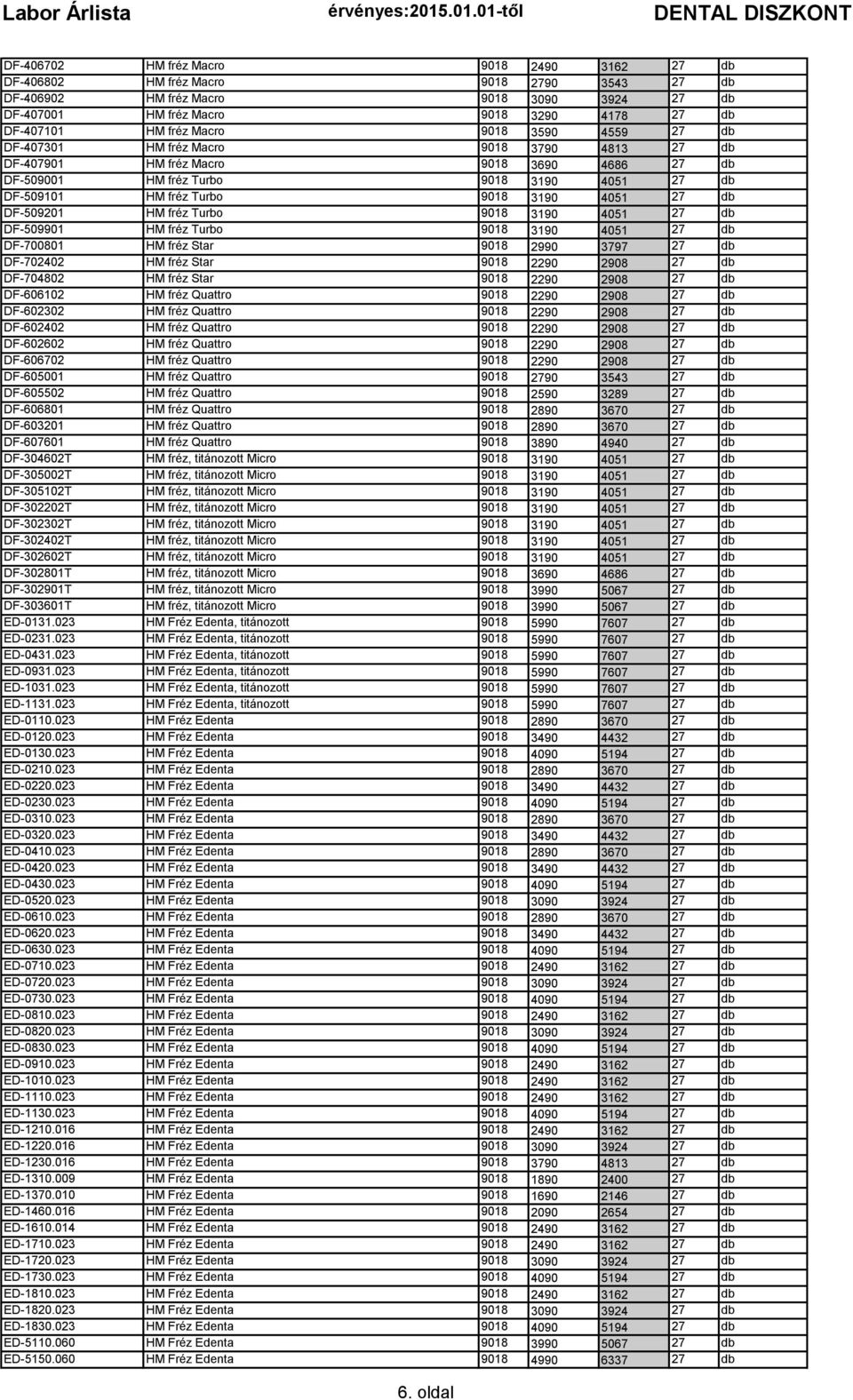 4051 27 db DF-509201 HM fréz Turbo 9018 3190 4051 27 db DF-509901 HM fréz Turbo 9018 3190 4051 27 db DF-700801 HM fréz Star 9018 2990 3797 27 db DF-702402 HM fréz Star 9018 2290 2908 27 db DF-704802