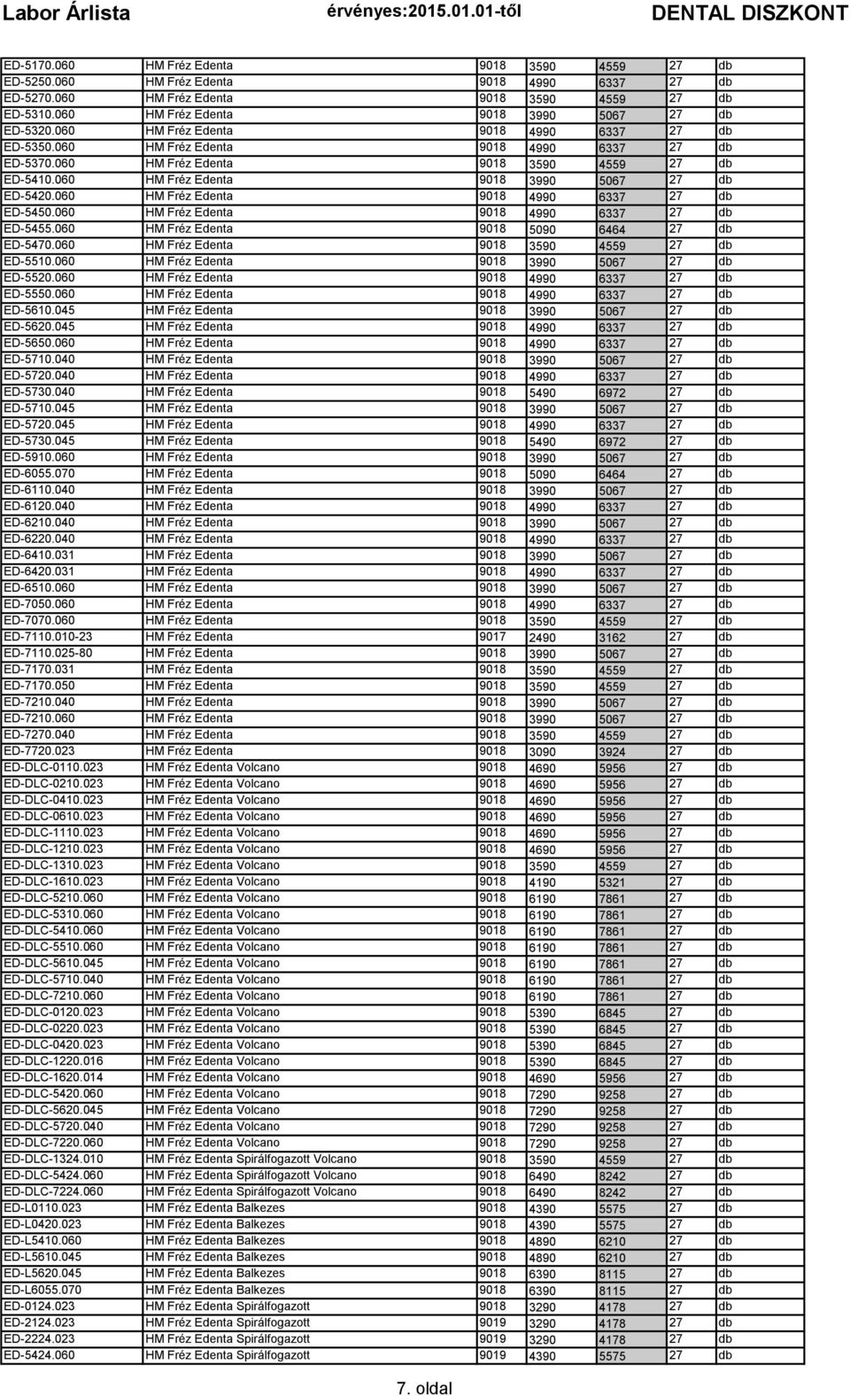 060 HM Fréz Edenta 9018 4990 6337 27 db ED-5450.060 HM Fréz Edenta 9018 4990 6337 27 db ED-5455.060 HM Fréz Edenta 9018 5090 6464 27 db ED-5470.060 HM Fréz Edenta 9018 3590 4559 27 db ED-5510.