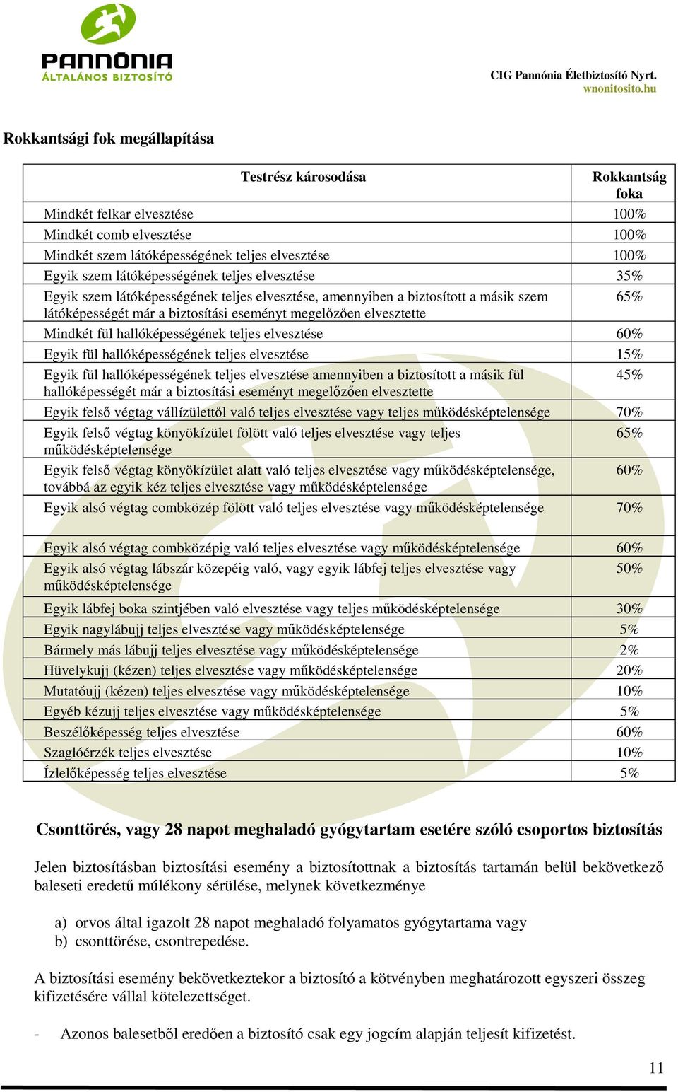 Mindkét fül hallóképességének teljes elvesztése 60% Egyik fül hallóképességének teljes elvesztése 15% Egyik fül hallóképességének teljes elvesztése amennyiben a biztosított a másik fül 45%