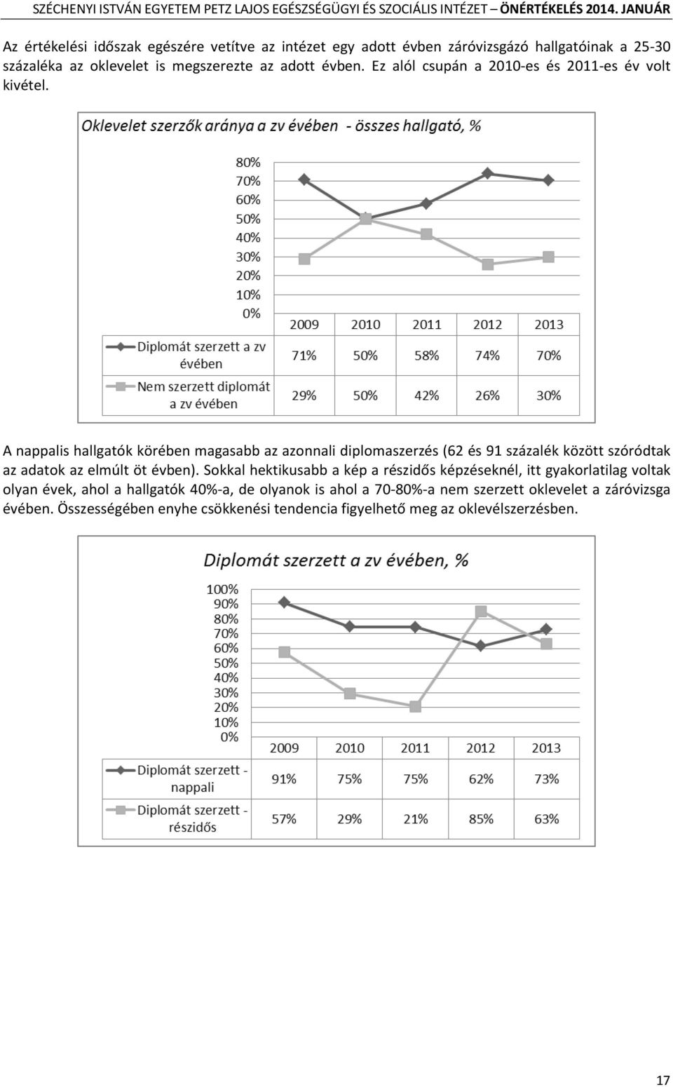 A nappalis hallgatók körében magasabb az azonnali diplomaszerzés (62 és 91 százalék között szóródtak az adatok az elmúlt öt évben).