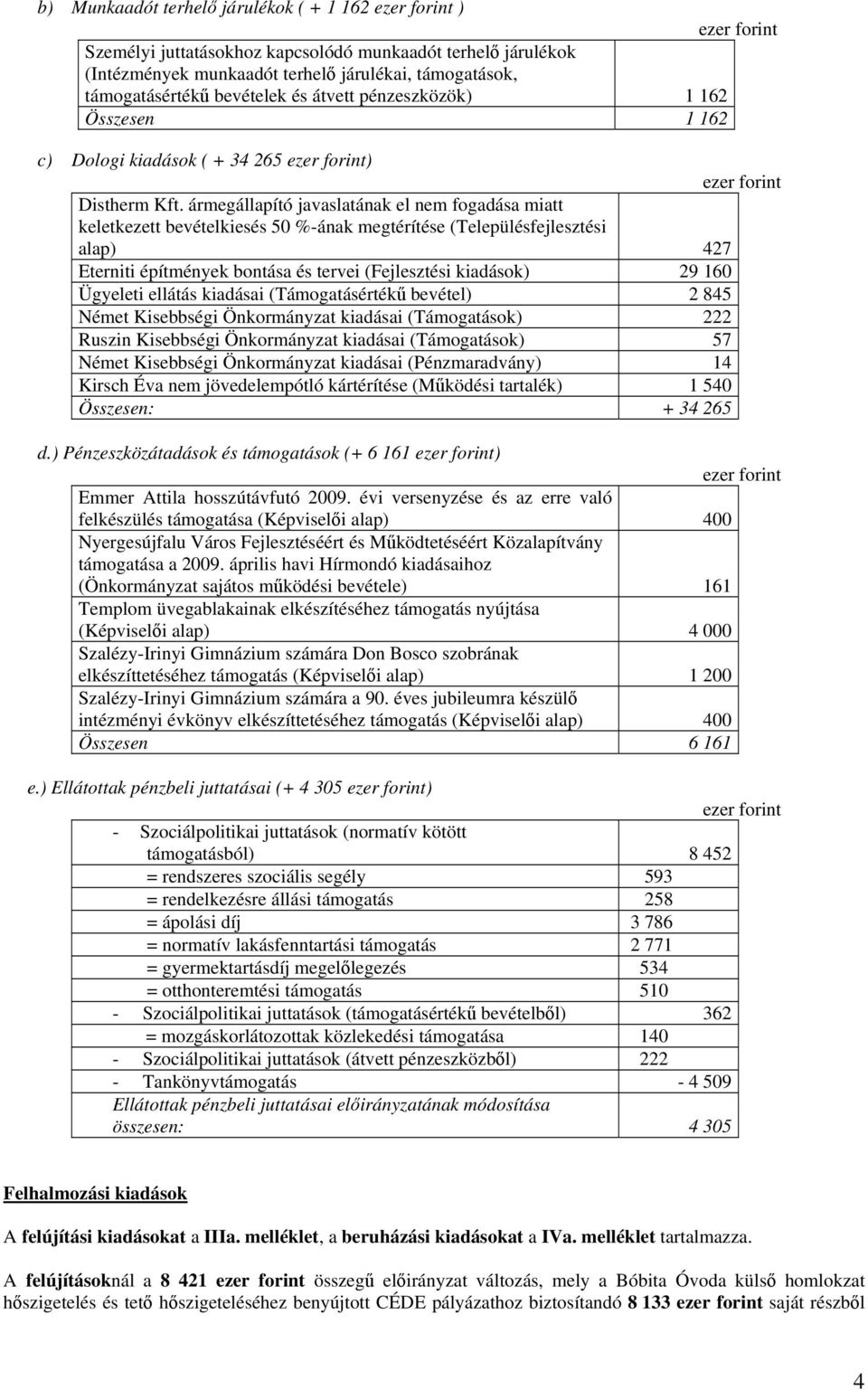 ármegállapító javaslatának el nem fogadása miatt keletkezett bevételkiesés 50 %-ának megtérítése (Településfejlesztési alap) 427 Eterniti építmények bontása és tervei (Fejlesztési kiadások) 29 160