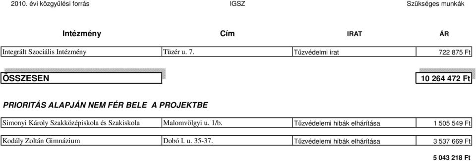 Tűzvédelmi irat 722 875 Ft ÖSSZESEN 10 264 472 Ft PRIORITÁS ALAPJÁN NEM FÉR BELE A PROJEKTBE Simonyi