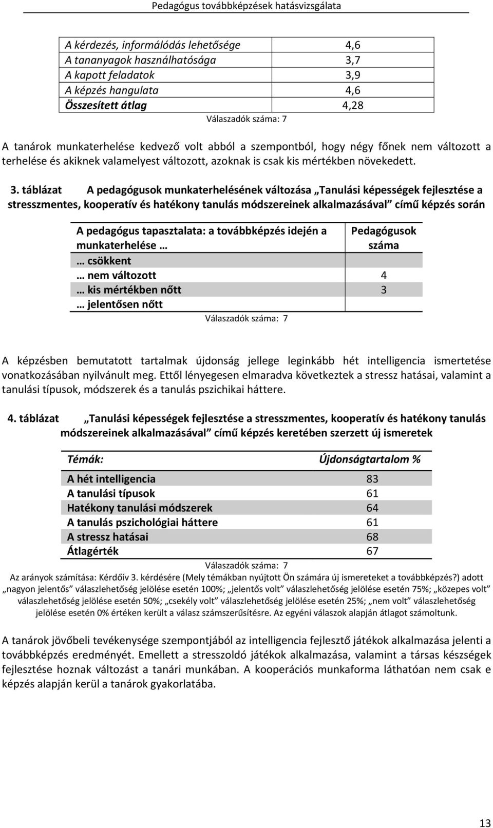 táblázat A pedagógusok munkaterhelésének változása Tanulási képességek fejlesztése a stresszmentes, kooperatív és hatékony tanulás módszereinek alkalmazásával című képzés során A pedagógus