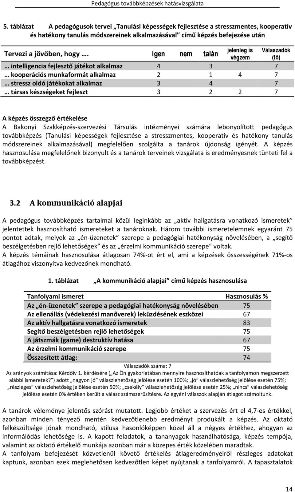 igen nem talán végzem (fő) intelligencia fejlesztő játékot alkalmaz 4 3 7 kooperációs munkaformát alkalmaz 2 1 4 7 stressz oldó játékokat alkalmaz 3 4 7 társas készségeket fejleszt 3 2 2 7 A képzés