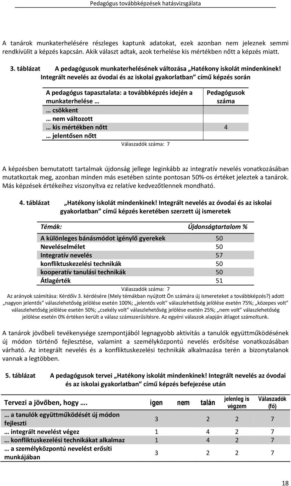 Integrált nevelés az óvodai és az iskolai gyakorlatban című képzés során A pedagógus tapasztalata: a továbbképzés idején a Pedagógusok munkaterhelése száma csökkent nem változott kis mértékben nőtt 4