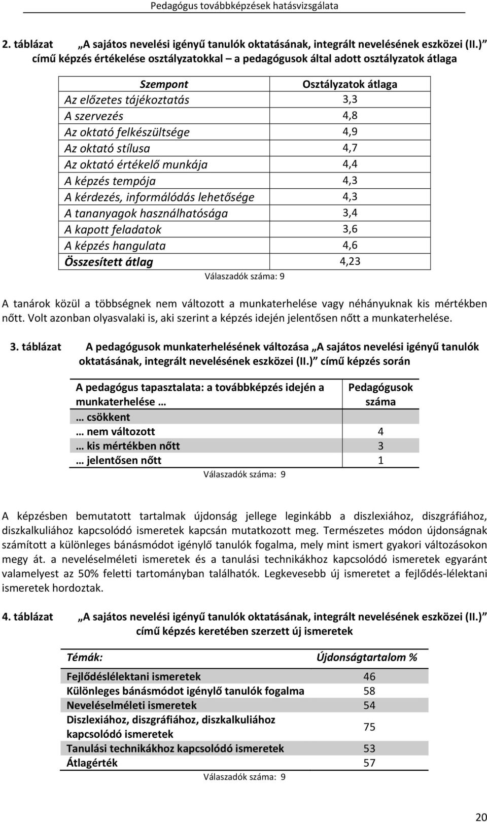 stílusa 4,7 Az oktató értékelő munkája 4,4 A képzés tempója 4,3 A kérdezés, informálódás lehetősége 4,3 A tananyagok használhatósága 3,4 A kapott feladatok 3,6 A képzés hangulata 4,6 Összesített