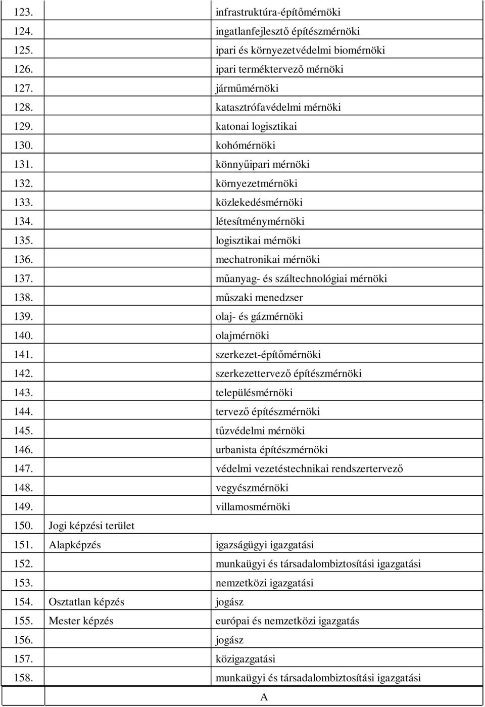 műanyag- és száltechnológiai mérnöki 138. műszaki menedzser 139. olaj- és gázmérnöki 140. olajmérnöki 141. szerkezet-építőmérnöki 142. szerkezettervező építészmérnöki 143. településmérnöki 144.