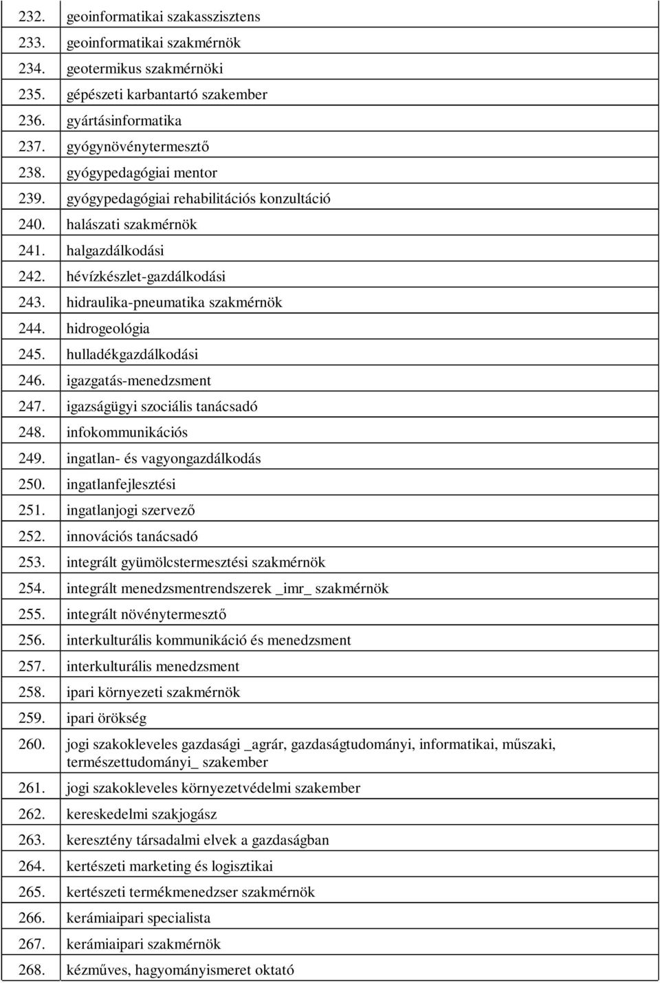 hidrogeológia 245. hulladékgazdálkodási 246. igazgatás-menedzsment 247. igazságügyi szociális tanácsadó 248. infokommunikációs 249. ingatlan- és vagyongazdálkodás 250. ingatlanfejlesztési 251.