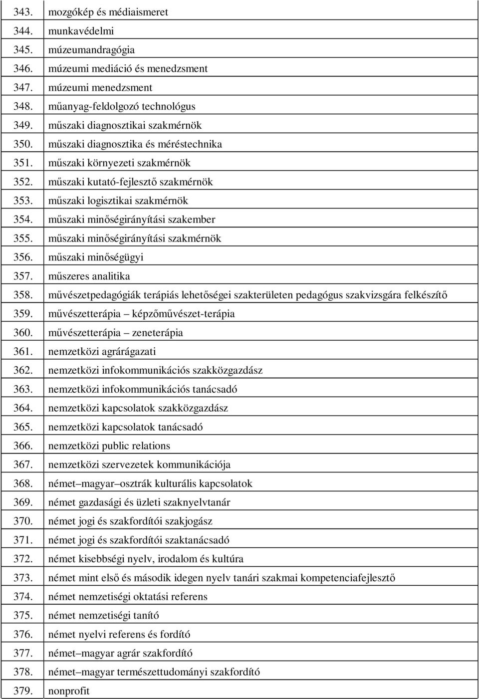 műszaki minőségirányítási szakember 355. műszaki minőségirányítási szakmérnök 356. műszaki minőségügyi 357. műszeres analitika 358.