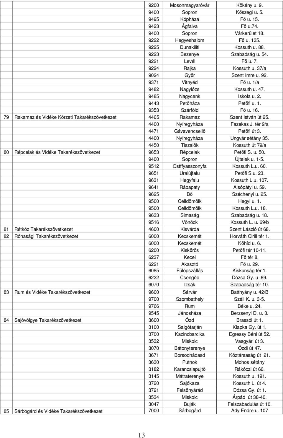 9443 Petőháza Petőfi u. 1. 9353 Szárföld Fő u. 16. 79 Rakamaz és Vidéke Körzeti Takarékszövetkezet 4465 Rakamaz Szent István út 25. 4400 Nyíregyháza Fazekas J. tér 9/a 4471 Gávavencsellő Petőfi út 3.