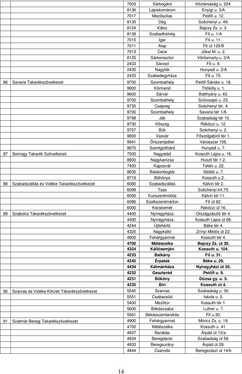 86 Savaria Takarékszövetkezet 9700 Szombathely Petőfi Sándor u. 18. 9900 Körmend Thököly u. 1. 9600 Sárvár Batthyány u. 43. 9700 Szombathely Szűrcsapó u. 23. 9735 Csepreg Széchenyi tér. 4. 9700 Szombathely Savaria tér 1/A.