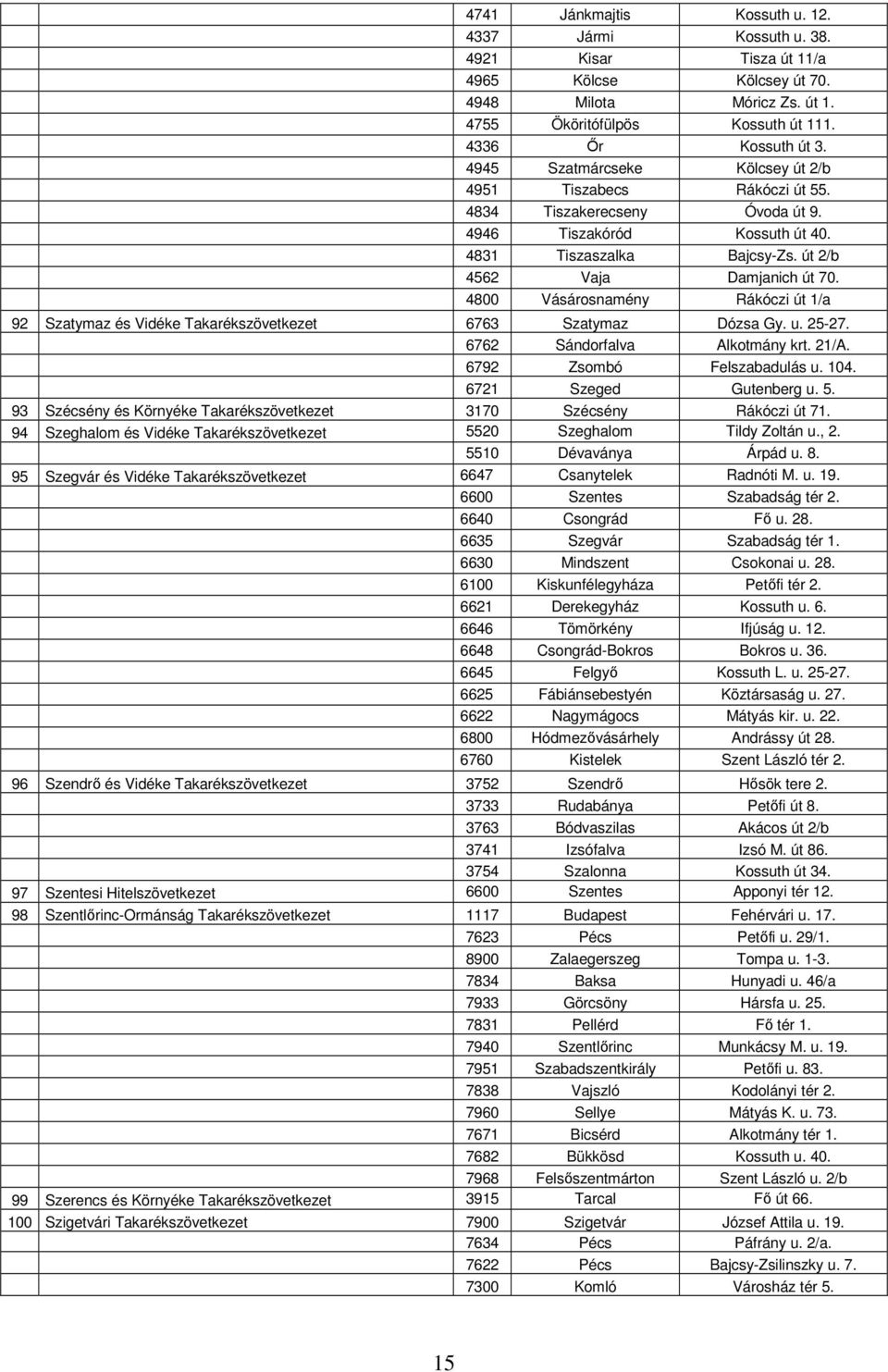 4800 Vásárosnamény Rákóczi út 1/a 92 Szatymaz és Vidéke Takarékszövetkezet 6763 Szatymaz Dózsa Gy. u. 25-27. 6762 Sándorfalva Alkotmány krt. 21/A. 6792 Zsombó Felszabadulás u. 104.