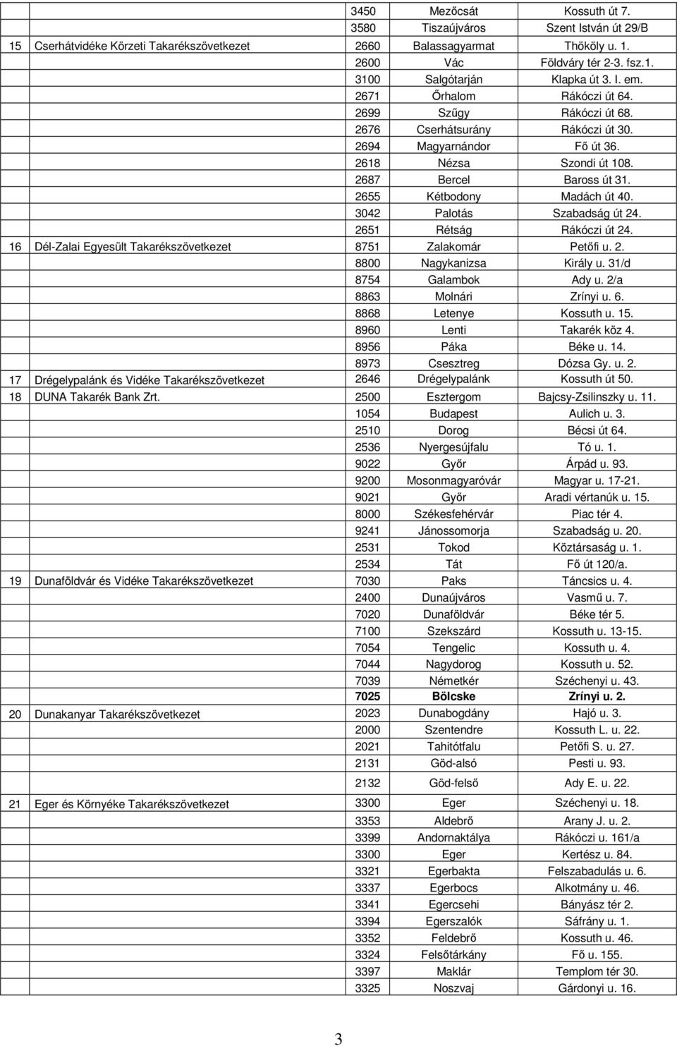 2655 Kétbodony Madách út 40. 3042 Palotás Szabadság út 24. 2651 Rétság Rákóczi út 24. 16 Dél-Zalai Egyesült Takarékszövetkezet 8751 Zalakomár Petőfi u. 2. 8800 Nagykanizsa Király u.