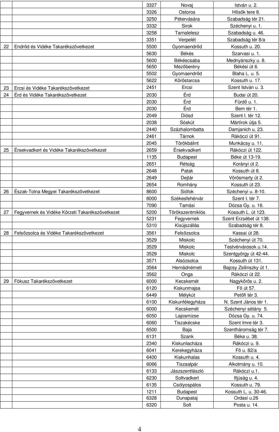 5502 Gyomaendrőd Blaha L. u. 5. 5622 Köröstarcsa Kossuth u. 17. 23 Ercsi és Vidéke Takarékszövetkezet 2451 Ercsi Szent István u. 3. 24 Érd és Vidéke Takarékszövetkezet 2030 Érd Budai út 20.