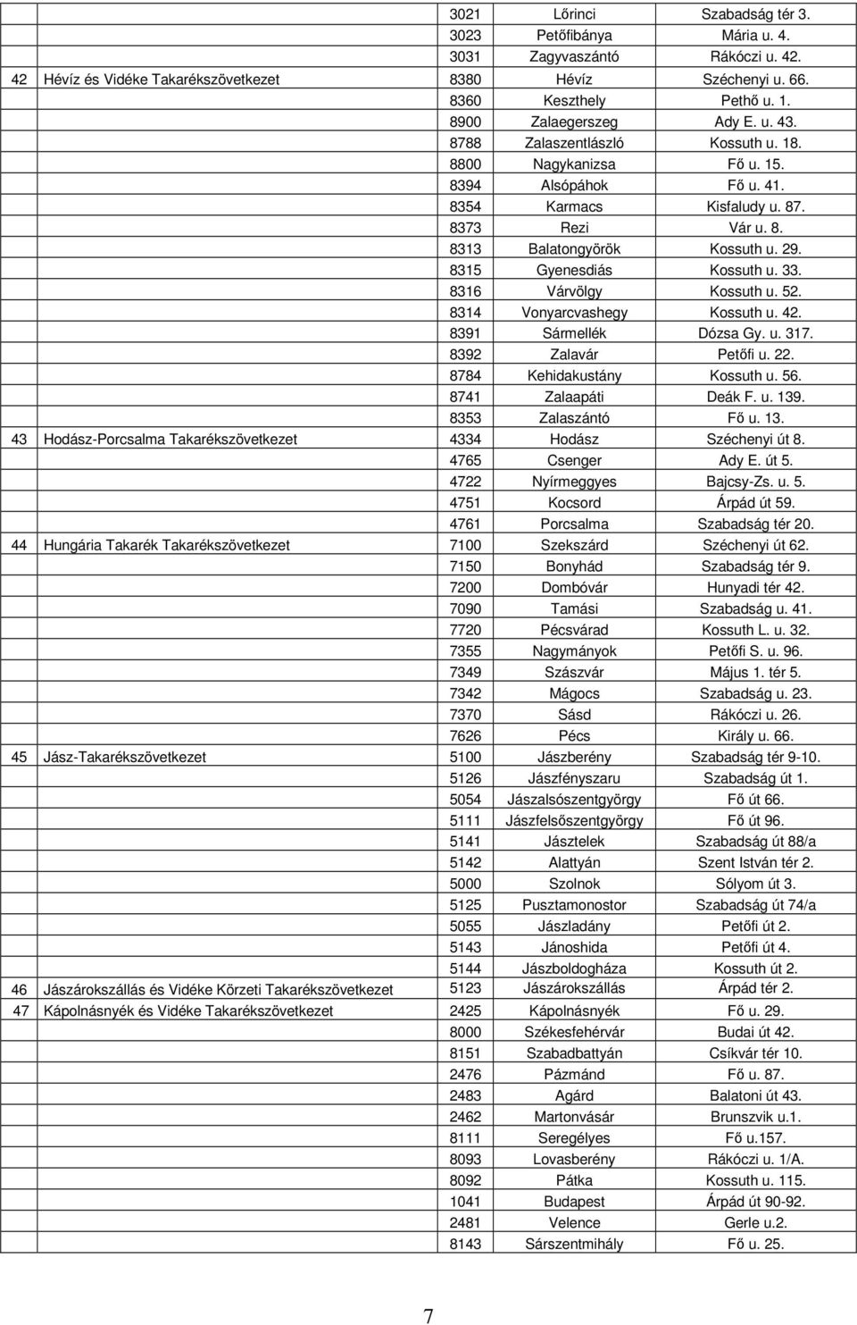 29. 8315 Gyenesdiás Kossuth u. 33. 8316 Várvölgy Kossuth u. 52. 8314 Vonyarcvashegy Kossuth u. 42. 8391 Sármellék Dózsa Gy. u. 317. 8392 Zalavár Petőfi u. 22. 8784 Kehidakustány Kossuth u. 56.