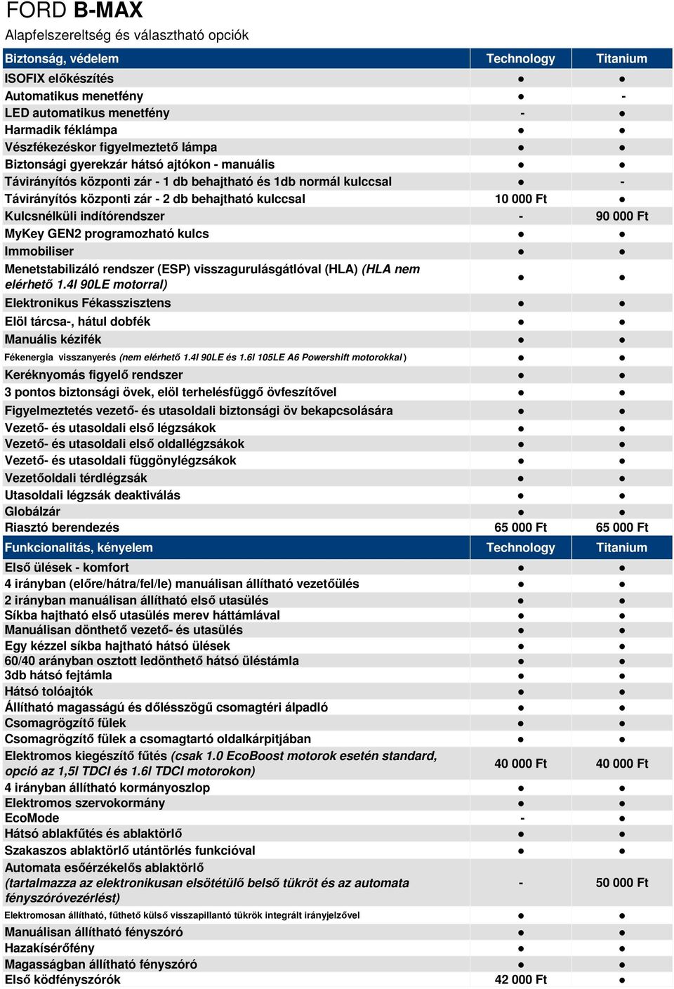 programozható kulcs Immobiliser Menetstabilizáló rendszer (ESP) visszagurulásgátlóval (HLA) (HLA nem elérhető 1.