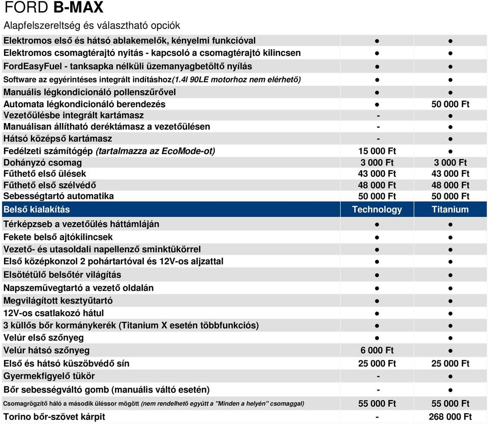 4l 90LE motorhoz nem elérhető) Manuális légkondicionáló pollenszűrővel Automata légkondicionáló berendezés 50 000 Ft Vezetőülésbe integrált kartámasz - Manuálisan állítható deréktámasz a vezetőülésen