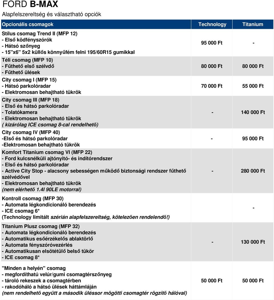 tükrök ( kizárólag ICE csomag 8-cal rendelhető) City csomag IV (MFP 40) -Első és hátsó parkolóradar -Elektromosan behajtható tükrök Komfort Titanium csomag VI (MFP 22) - Ford kulcsnélküli ajtónyitó-