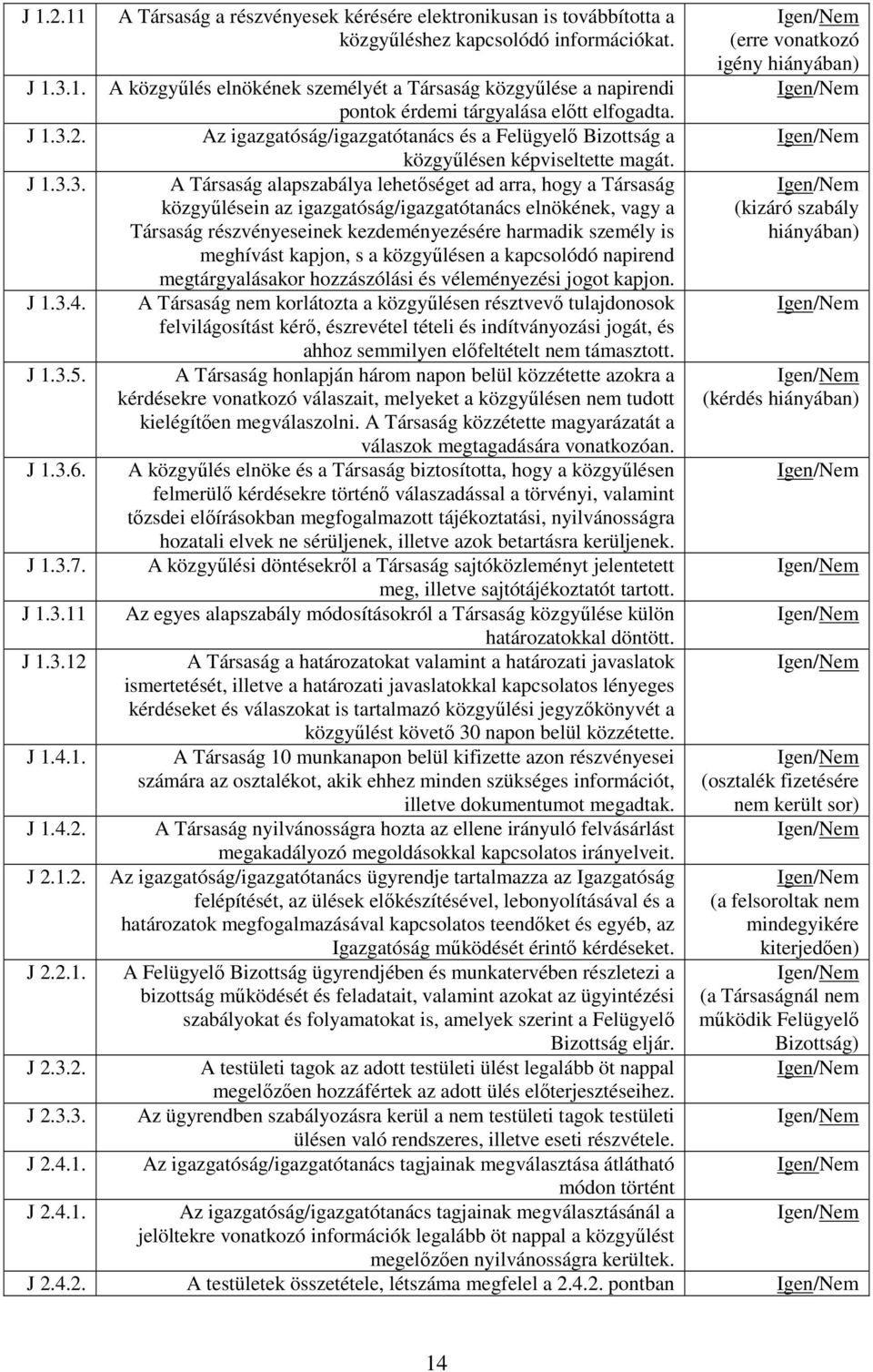 2. Az igazgatóság/igazgatótanács és a Felügyelő Bizottság a / közgyűlésen képviseltette magát. 3.