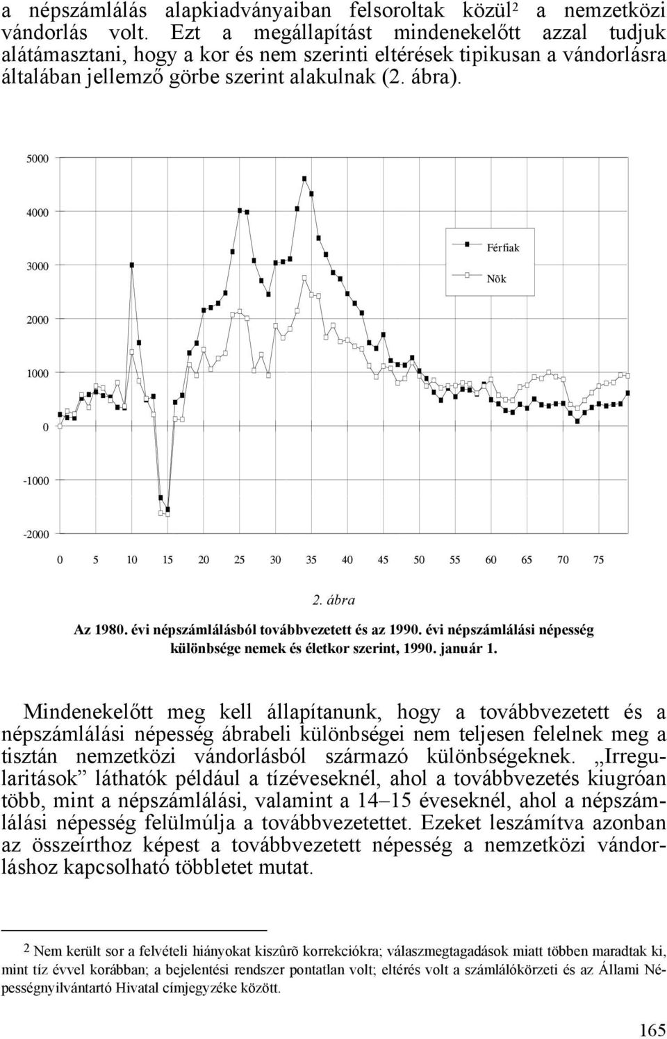 5000 4000 3000 Férfiak Nõk 2000 1000 0-1000 -2000 0 5 10 15 20 25 30 35 40 45 50 55 60 65 70 75 2. ábra Az 1980. évi népszámlálásból továbbvezetett és az 1990.