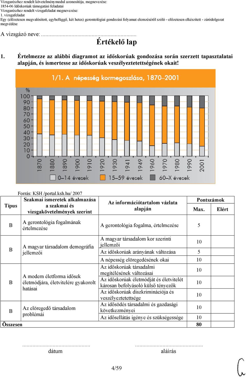 hu/ 2007 Szakmai ismeretek alkalmazása Típus a szakmai és vizsgakövetelmények szerint Az információtartalom vázlata alapján Pontszámok Max.