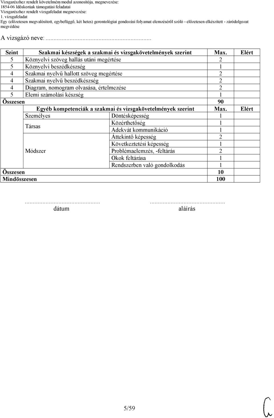 Diagram, nomogram olvasása, értelmezése 2 Elemi számolási készség 1 Összesen 90 Egyéb kompetenciák a szakmai és vizsgakövetelmények szerint Max.
