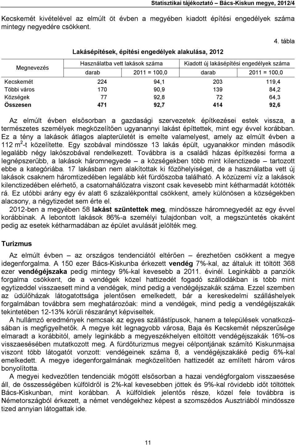 tábla Megnevezés Használatba vett lakások száma Kiadott új lakásépítési engedélyek száma darab 2011 = 100,0 darab 2011 = 100,0 Kecskemét 224 94,1 203 119,4 Többi város 170 90,9 139 84,2 Községek 77