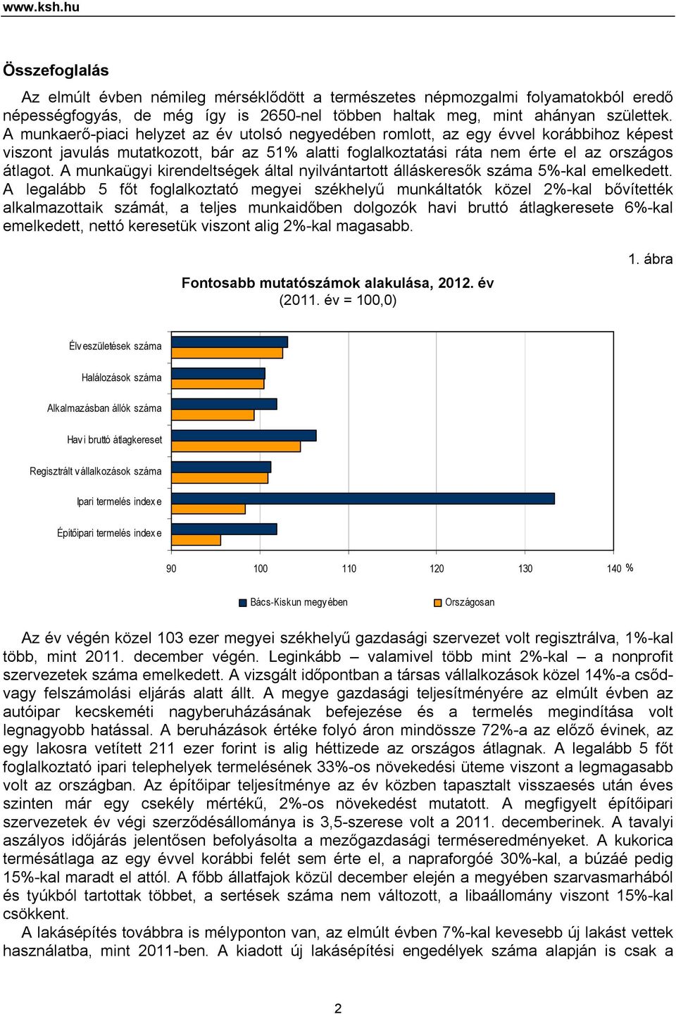 A munkaügyi kirendeltségek által nyilvántartott álláskeresők száma 5%-kal emelkedett.