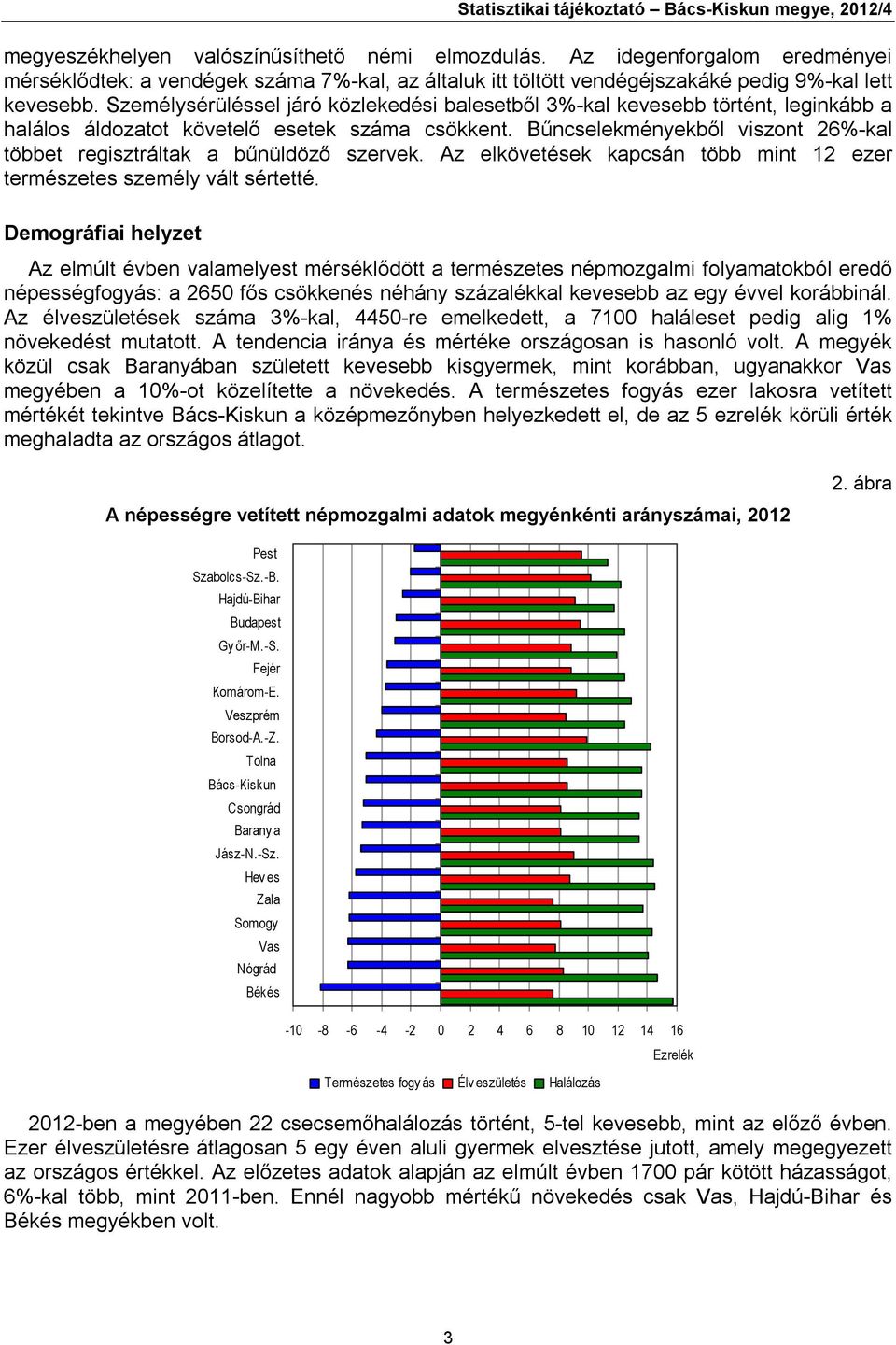 Személysérüléssel járó közlekedési balesetből 3%-kal kevesebb történt, leginkább a halálos áldozatot követelő esetek száma csökkent.