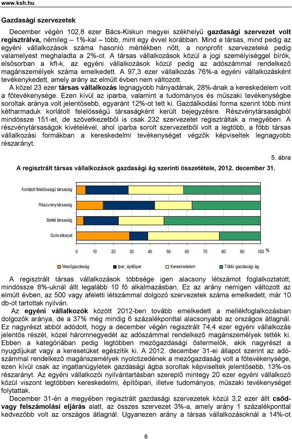 A társas vállalkozások közül a jogi személyiséggel bírók, elsősorban a kft-k, az egyéni vállalkozások közül pedig az adószámmal rendelkező magánszemélyek száma emelkedett.