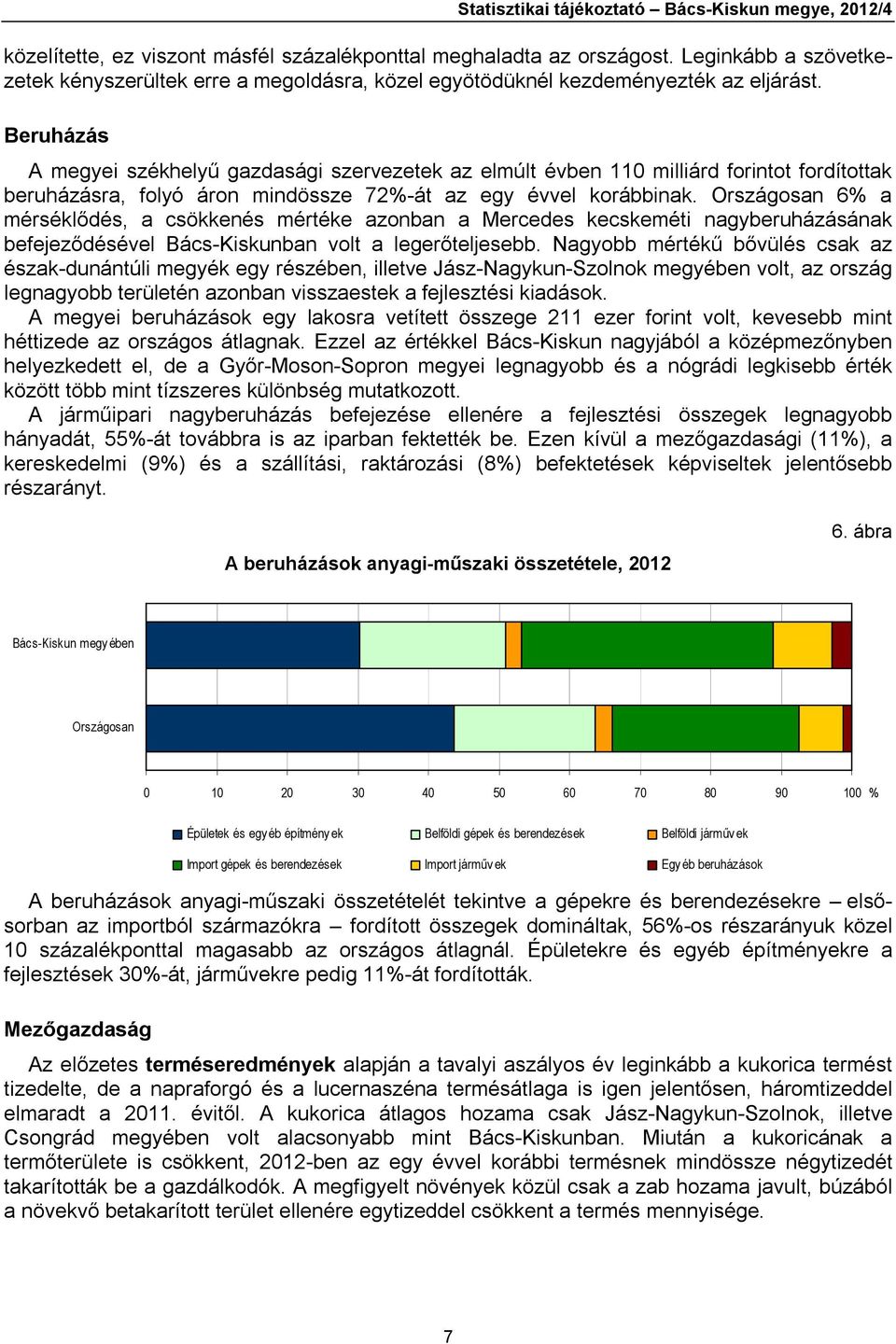 Beruházás A megyei székhelyű gazdasági szervezetek az elmúlt évben 110 milliárd forintot fordítottak beruházásra, folyó áron mindössze 72%-át az egy évvel korábbinak.