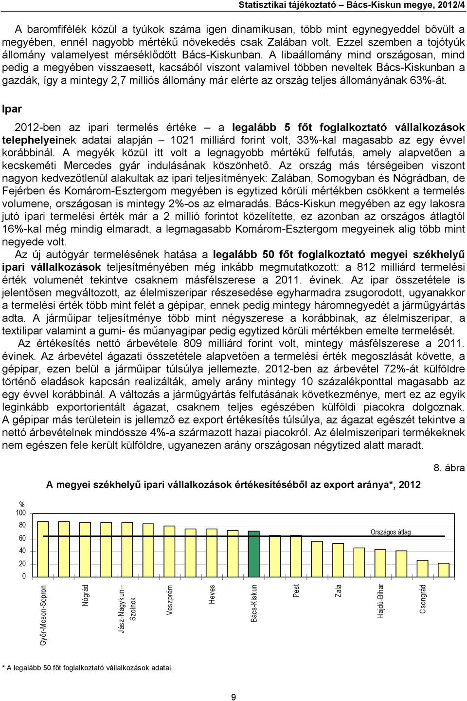 A libaállomány mind országosan, mind pedig a megyében visszaesett, kacsából viszont valamivel többen neveltek Bács-Kiskunban a gazdák, így a mintegy 2,7 milliós állomány már elérte az ország teljes