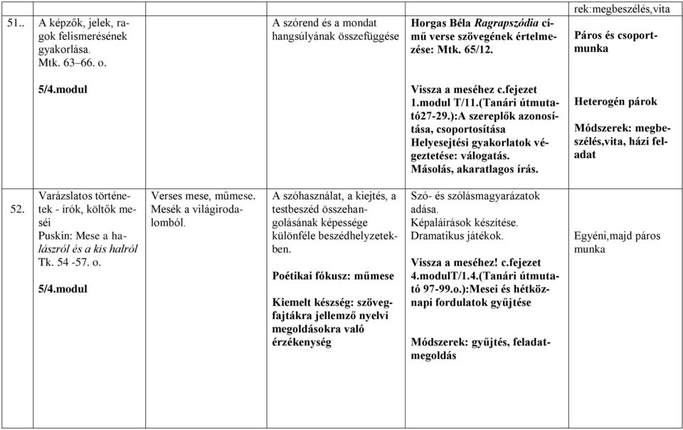 ):a szereplők azonosítása, csoportosítása Helyesejtési gyakorlatok végeztetése: válogatás. Másolás, akaratlagos írás. Heterogén párok Módszerek: megbeszélés,vita, házi feladat 52.