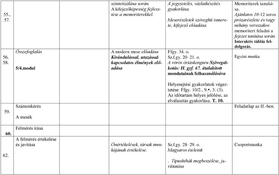 o. A vörös óriáskenguru Szövegalkotás: H. gyf. 67. átalakított mondatainak felhasználásáva Memoriterek tanulása.