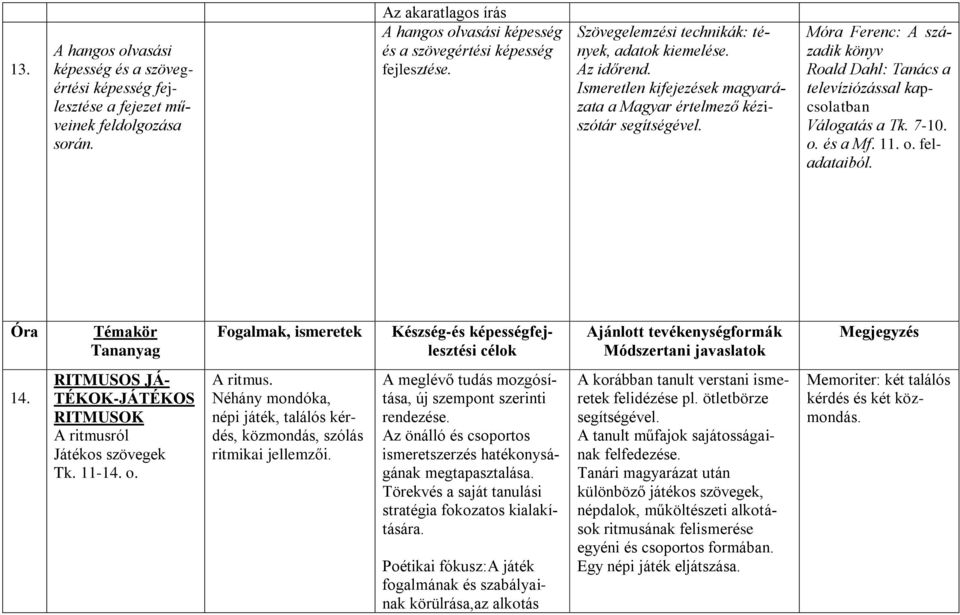 Móra Ferenc: A századik könyv Roald Dahl: Tanács a televíziózással kapcsolatban Válogatás a Tk. 7-10. o. és a Mf. 11. o. feladataiból.