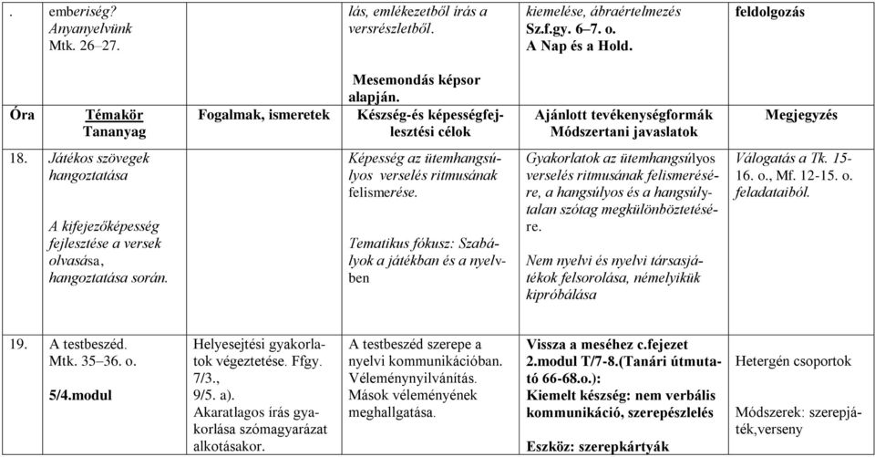 Játékos szövegek hangoztatása A kifejezőképesség fejlesztése a versek olvasása, hangoztatása során. Képesség az ütemhangsúlyos verselés ritmusának felismerése.