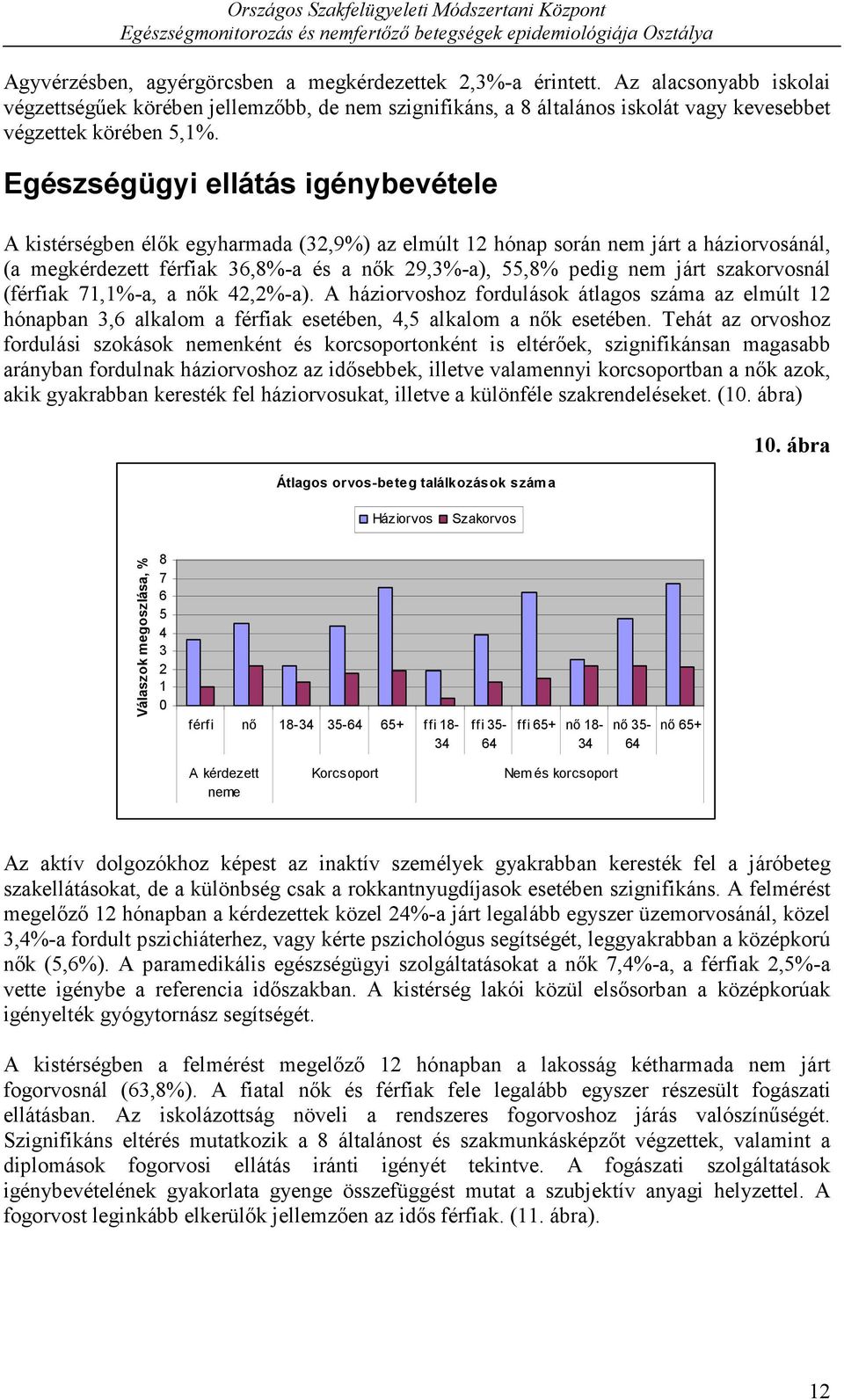 Egészségügyi ellátás igénybevétele A kistérségben élők egyharmada (32,9%) az elmúlt 12 hónap során nem járt a háziorvosánál, (a megkérdezett férfiak 36,8%-a és a nők 29,3%-a), 55,8% pedig nem járt