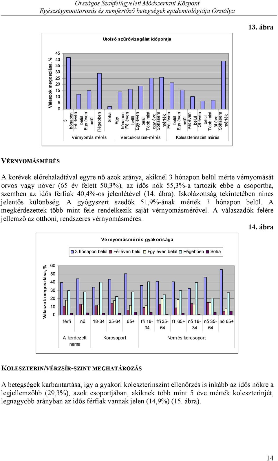 orvos vagy nővér (65 év felett 5,3%), az idős nők 55,3%-a tartozik ebbe a csoportba, szemben az idős férfiak 4,4%-os jelenlétével (14. ábra). Iskolázottság tekintetében nincs jelentős különbség.