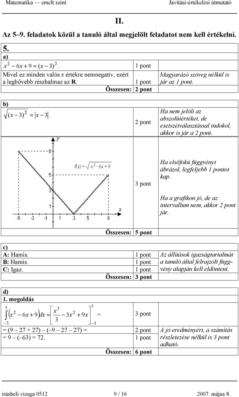 pont Ha elsőfokú függvényt ábrázol, legfeljebb ot kap. Ha a grafikon jó, de az intervallum nem, akkor pont jár. Összesen: 5 pont c) A: Hamis. B: Hamis. C: Igaz. Összesen: pont d) 1.
