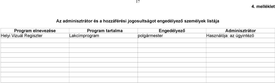 elnevezése Program tartalma Engedélyező Adminisztrátor