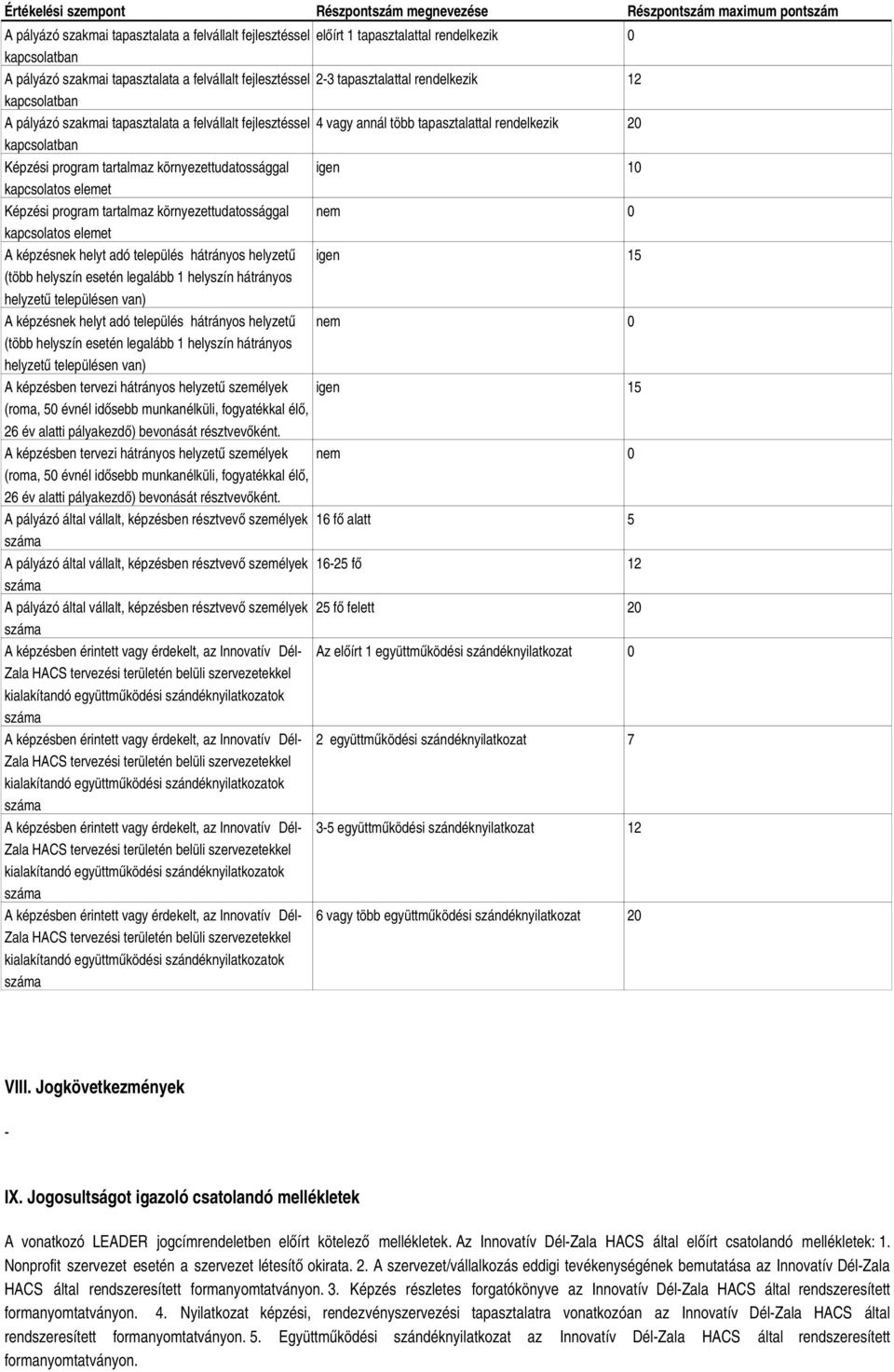 tartalmaz környezettudatossággal igen 10 kapcsolatos elemet Képzési program tartalmaz környezettudatossággal nem 0 kapcsolatos elemet A képzésnek helyt adó település hátrányos helyzetű igen 15 (több